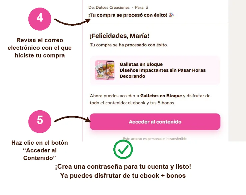 Correo real de confirmación de compra, con los pasos 4 y 5 marcados: revisar el correo y hacer clic en Acceder al Contenido